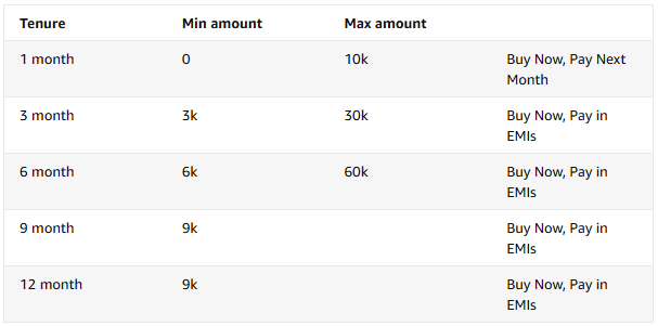 Amazon store billing cycle