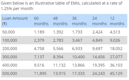 hdfc home loan calculator