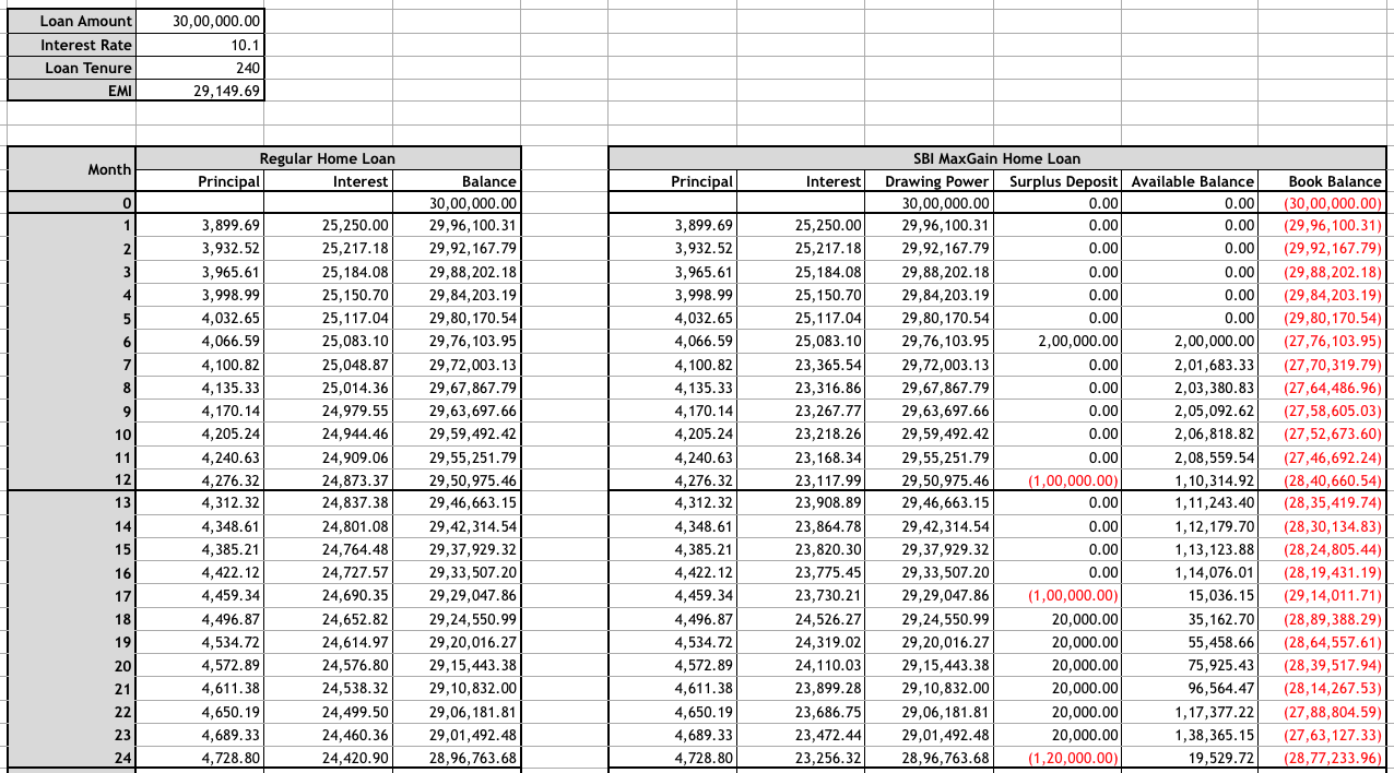 Sbi Maxgain Home Loan Calculator Excel Sheet - NOALIS