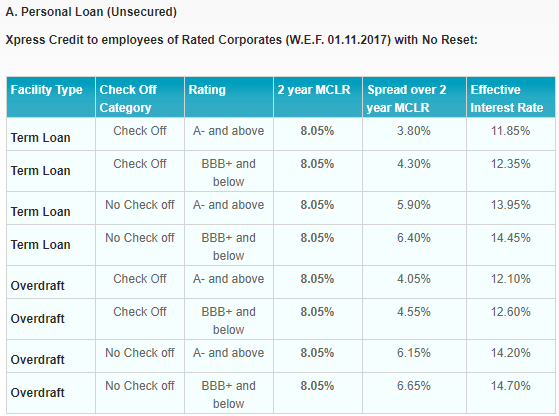 Sbi Home Loan Emi Calculator Chart