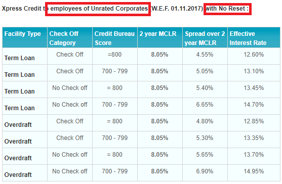 Sbi Home Loan Monthly Emi Chart