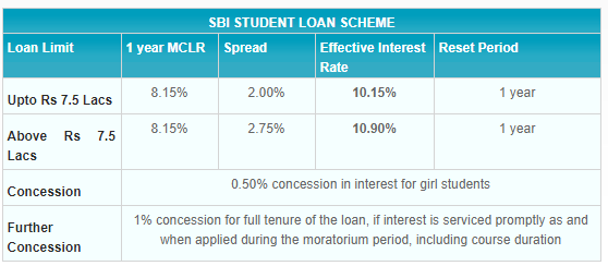 current home loan interest rate andhra bank