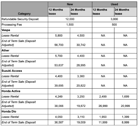 Bikes on credit online no deposit