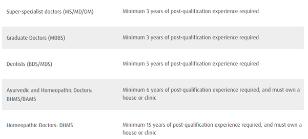 eligibility for home loan and loan against property