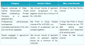 Car Loan Products from SBI — An Overview - EMI Calculator
