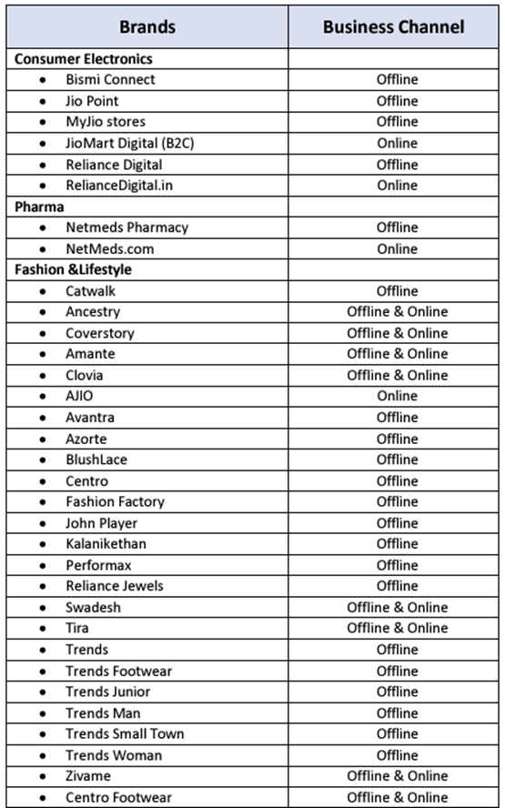 reliance brands 2