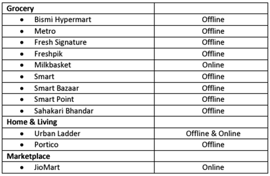 reliance stores