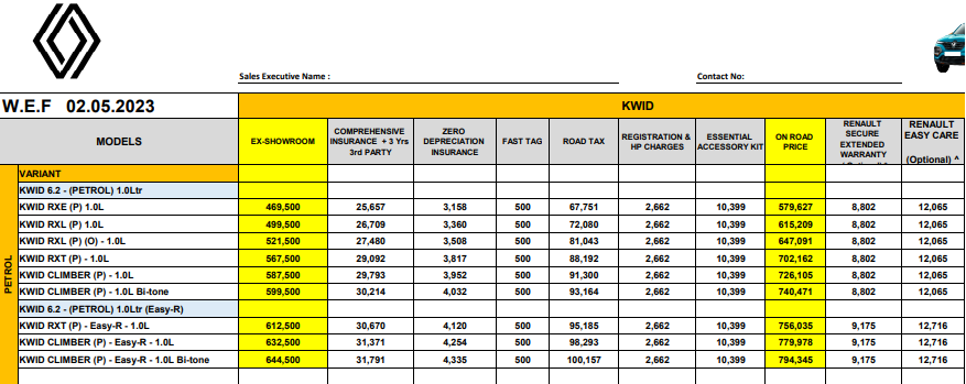 renault kwid pricelist