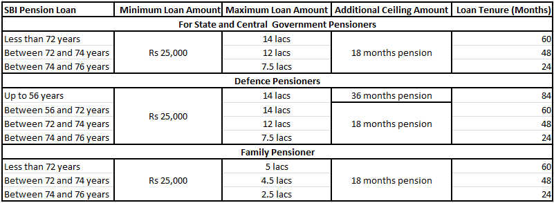 Emi Chart Home Loan Sbi