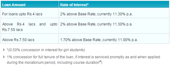 Image result for Education,loans:,What,is,a,moratorium,period,and,what,makes,is,so,useful?