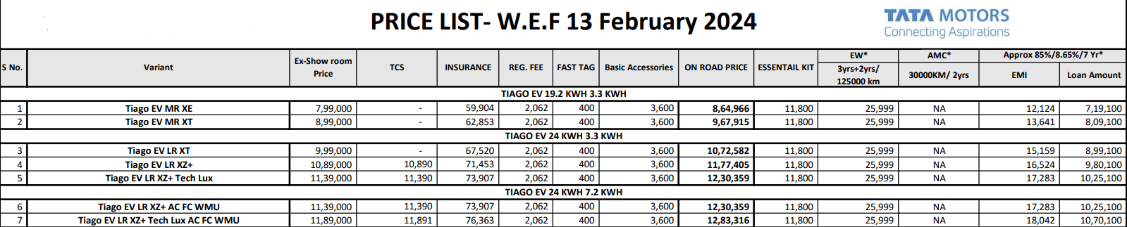 tata tiago ev pricelist