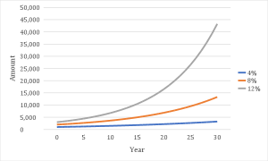 Time Value of Money — For Kids - EMI Calculator